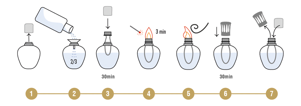 GenieLampPasosBolesdolor